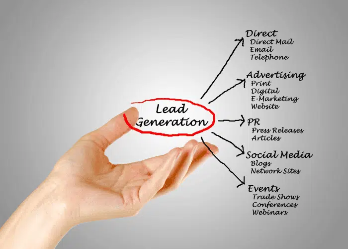 Lead Generation diagram concept.