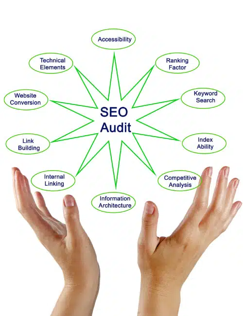 SEO Audit diagram concept.