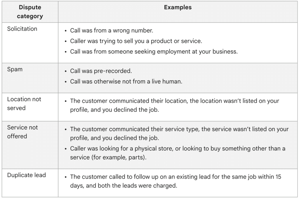 Screenshot of Google LSA dashboard