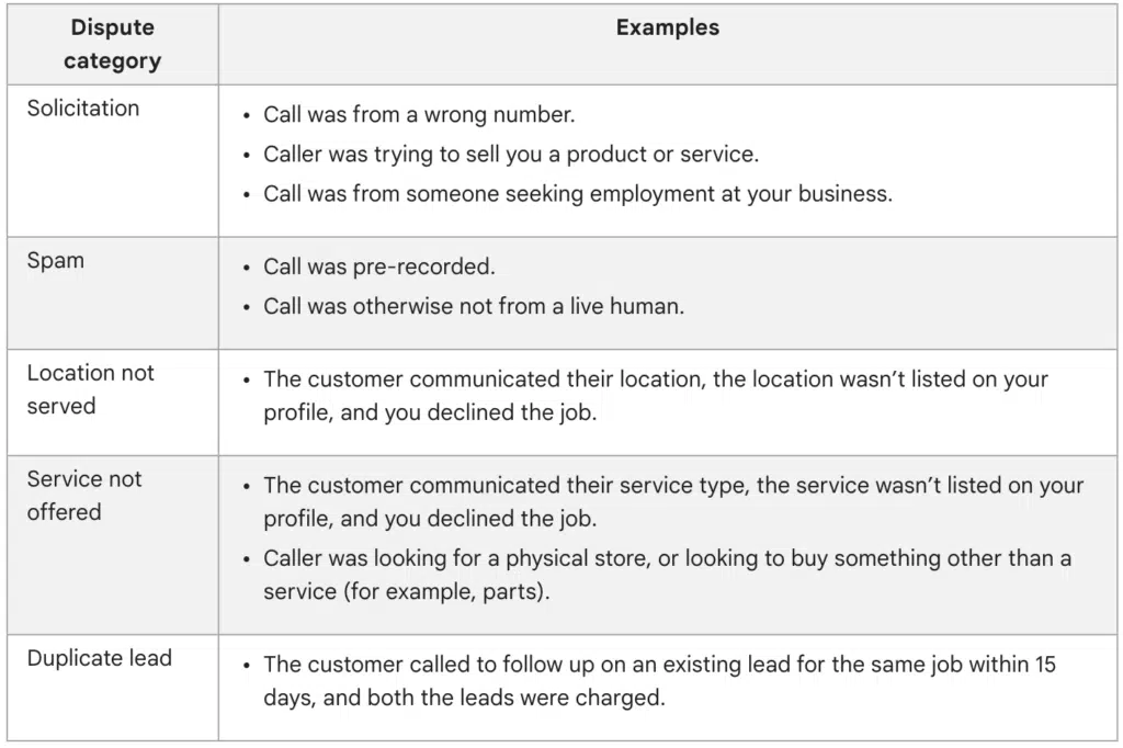 Screenshot of Google LSA dashboard