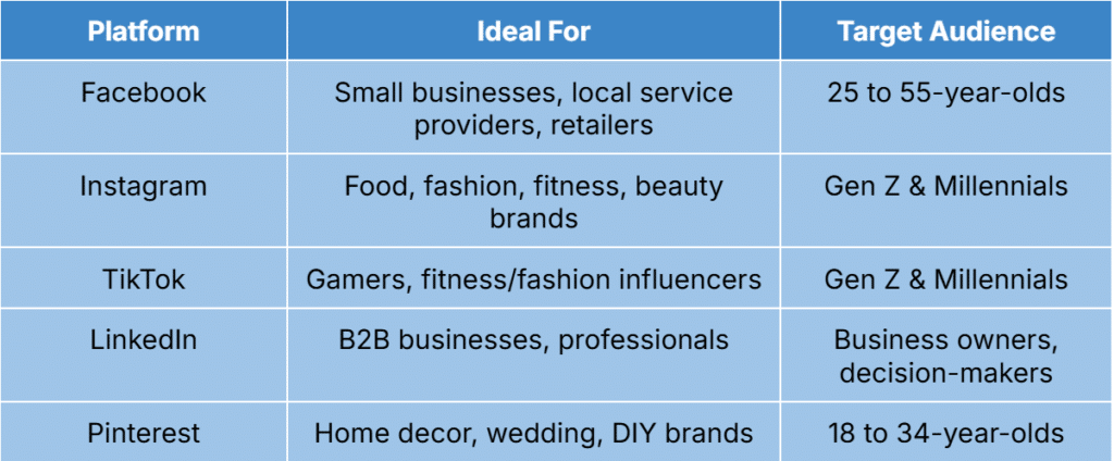 List of social media platforms